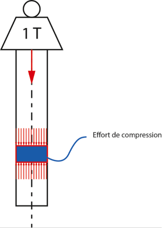 Ligaturer sans effort les armatures pour béton - Prévention BTP